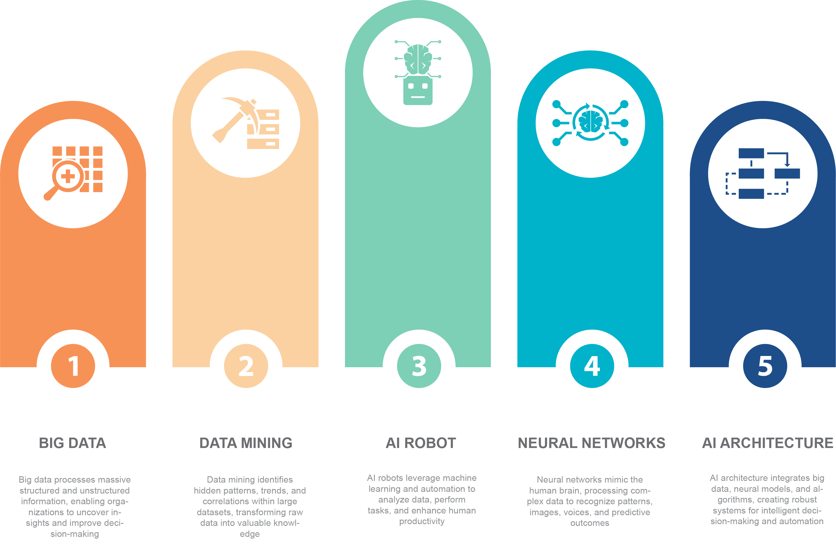 Al Models for Every Application